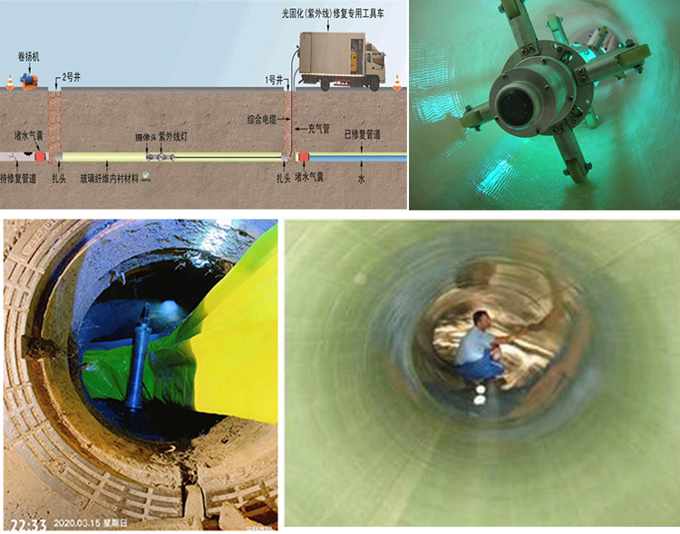 龙门UV-CIPP内衬修复