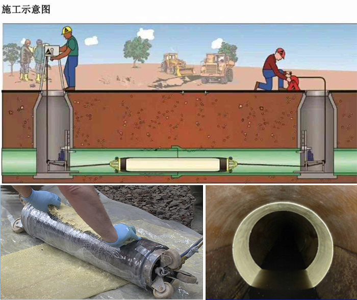 龙门管道局部点状修复